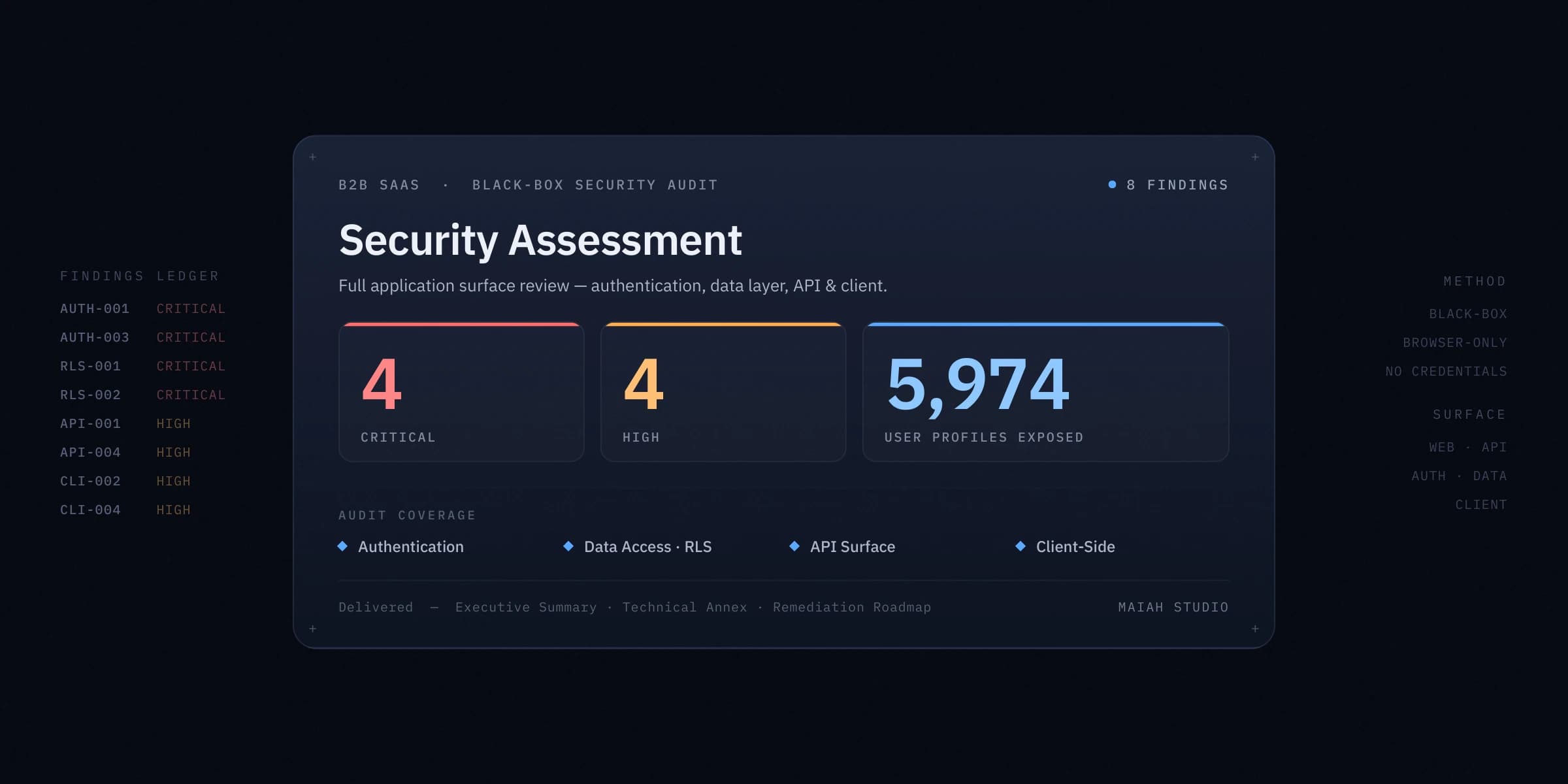 Reporte de auditoría de seguridad — caso SaaS B2B
